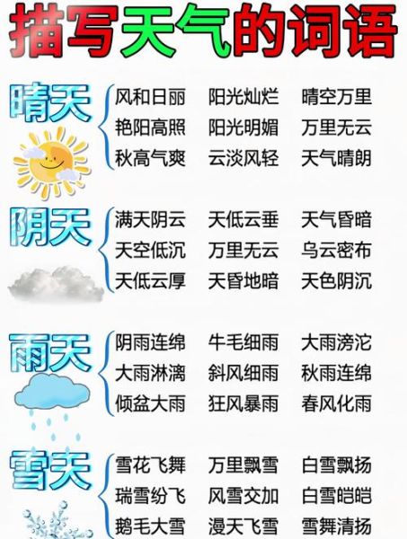 什么是aabc天气词语大全_如何快速记忆aabc天气词语
