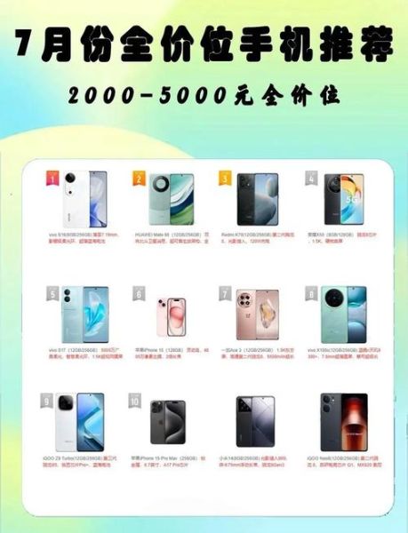 2024年值得买的新手机有哪些_预算5000元以内怎么选