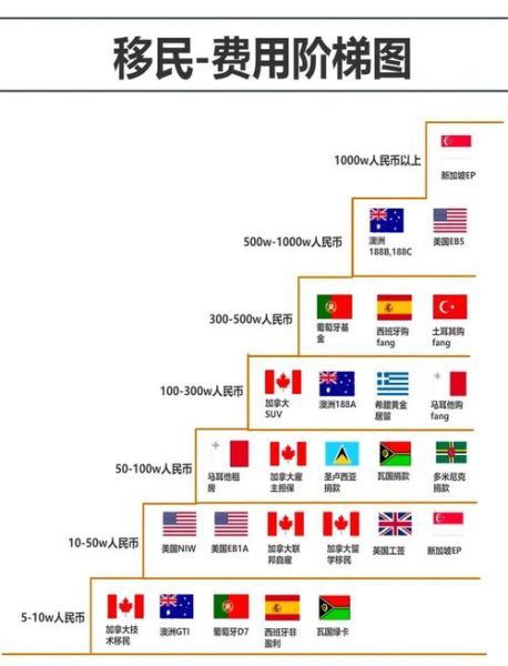 中国移民欧洲条件_中国移民欧洲费用