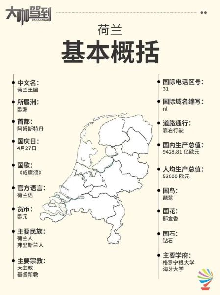 荷兰移民有哪些好处_荷兰移民适合哪些人