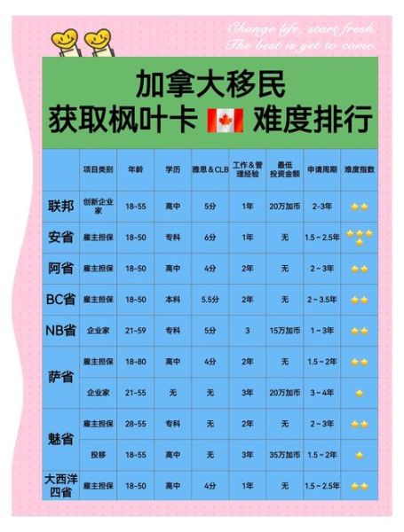 移民测试考什么_移民测试难不难