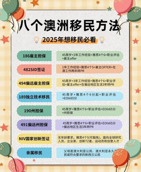 澳洲移民风险有哪些_如何规避澳洲移民风险