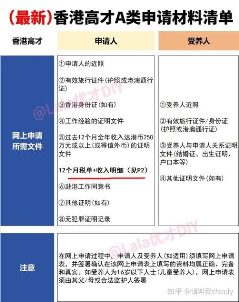 香港自雇移民条件_如何申请流程