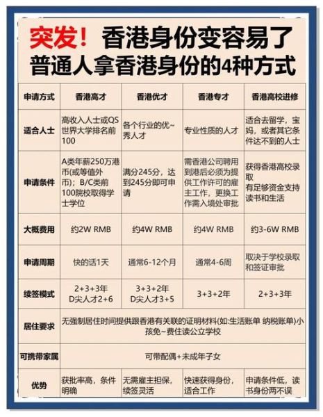 香港自雇移民条件_如何申请流程