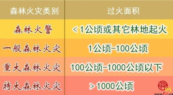 火灾风险等级怎么划分_火灾高危场所有哪些