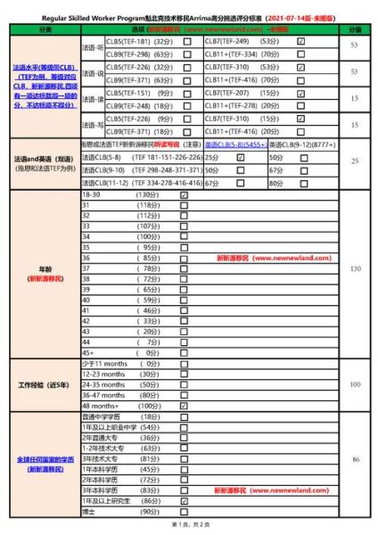 魁北克技术移民评分标准_如何计算分数