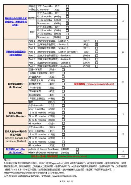 魁北克技术移民评分标准_如何计算分数