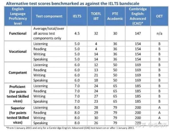 澳洲移民加分有哪些_如何计算EOI分数