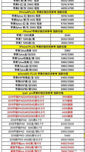 苹果5手机现在还能用吗_苹果5手机价格是多少