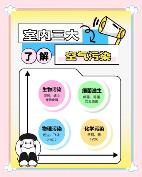 空气差怎么办_空气差对身体有哪些危害