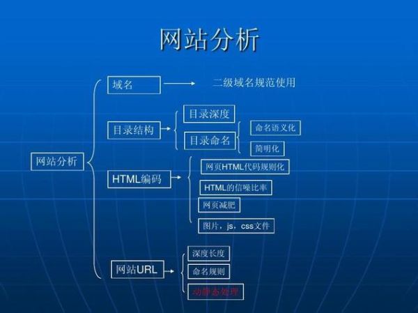 如何优化网站结构_网站结构优化怎么做
