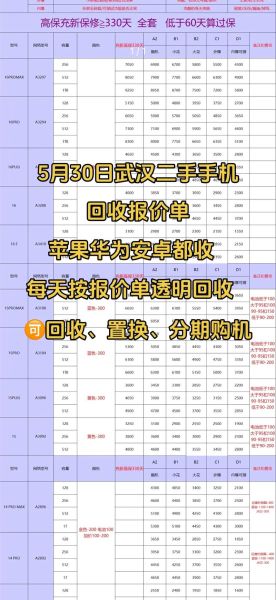 老手机卡顿怎么办_旧手机回收价格怎么算