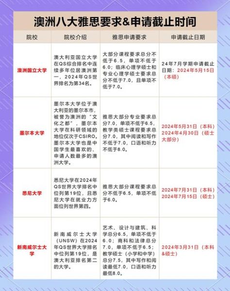 澳洲移民雅思要求_需要考多少分