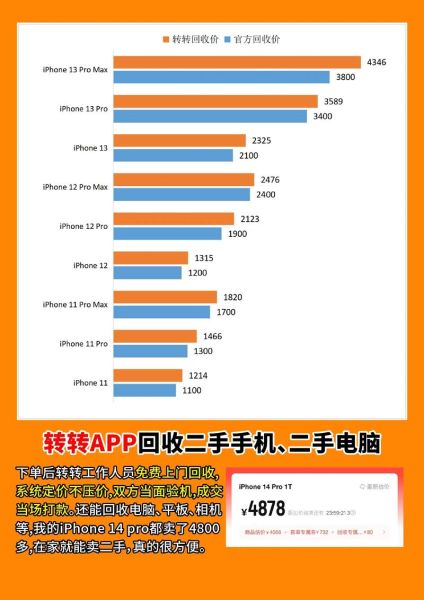 老手机卡顿怎么办_旧手机回收价格怎么算