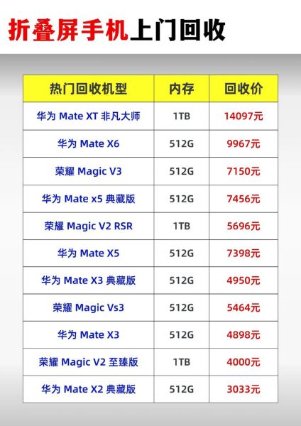 回收手机哪个平台靠谱_回收手机价格怎么评估