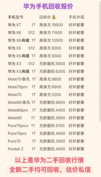 回收手机哪个平台靠谱_回收手机价格怎么评估