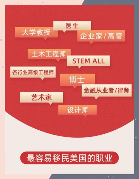 高管移民需要哪些条件_高管移民哪个国家好