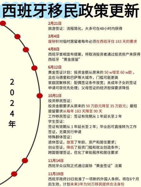 欧洲移民新政策2024_如何快速拿到居留