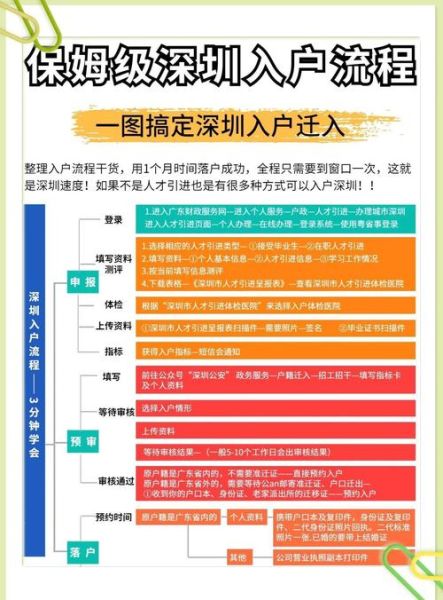 深劳移民申请条件_深劳移民办理流程