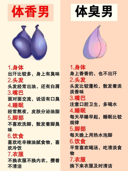 身上气味怎么形容_体味词汇大全