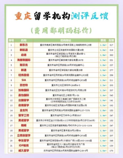 重庆移民中介哪家好_重庆移民中介费用是多少