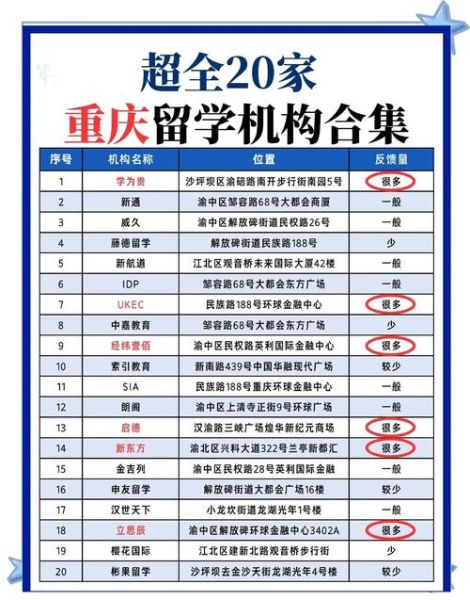 重庆移民中介哪家好_重庆移民中介费用是多少