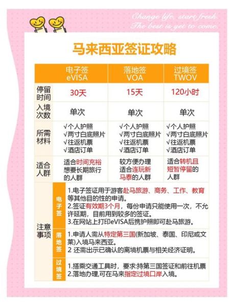 马来西亚移民局签证申请流程_马来西亚移民局官网入口