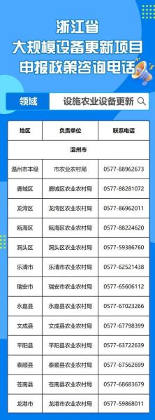 温州移民办在哪_温州移民办咨询电话