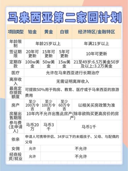 马来西亚移民需要多少钱_马来西亚第二家园计划费用