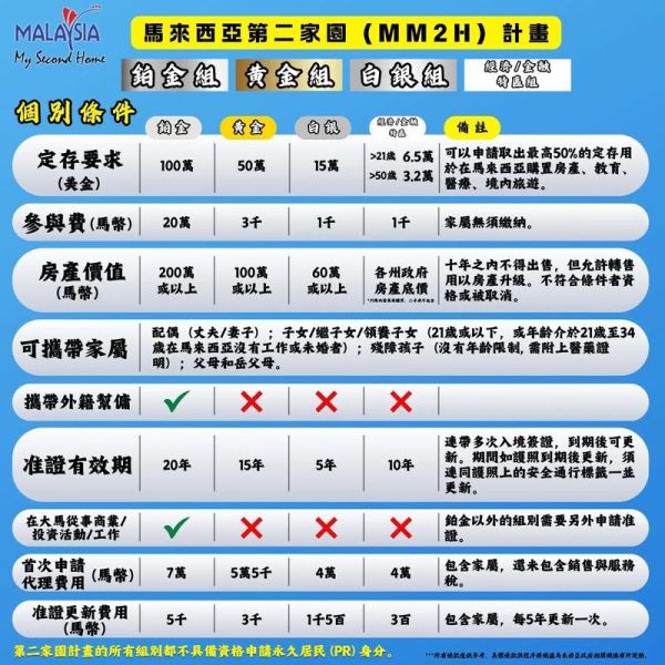 马来西亚移民需要多少钱_马来西亚第二家园计划费用