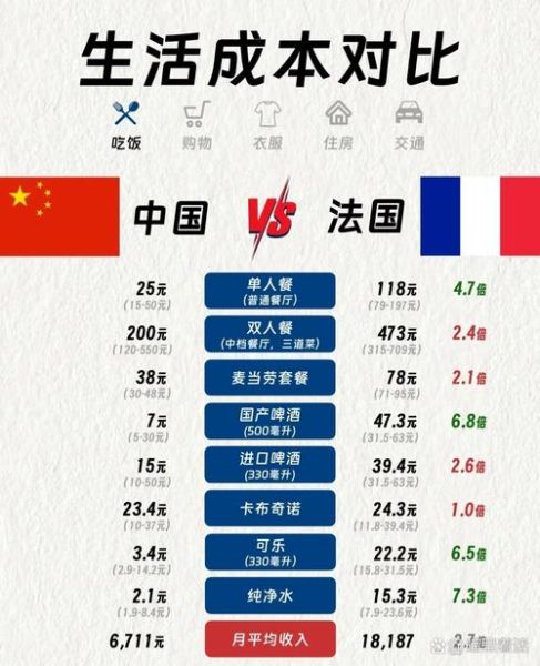 法国投资移民条件_法国投资移民需要多少钱