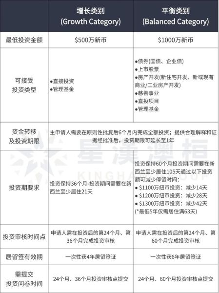 新西兰投资移民流程_需要多少钱