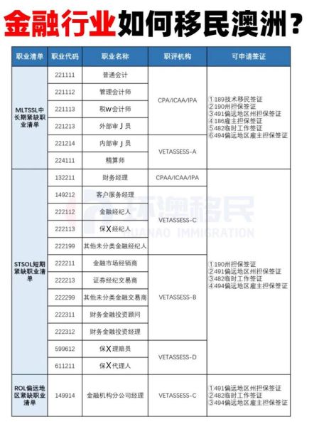 澳洲设计移民条件_如何准备设计职业评估