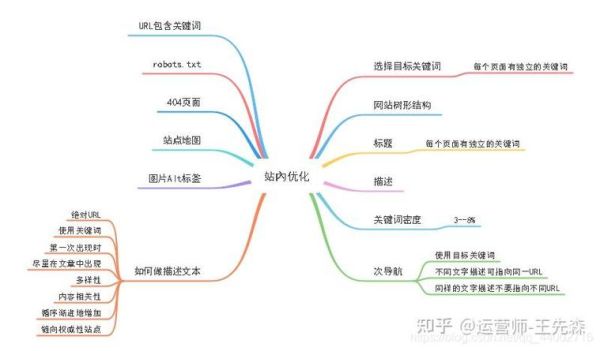 如何提升网站权重_新站多久能出排名