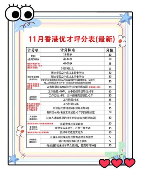 香港优才移民计划申请条件_多久获批