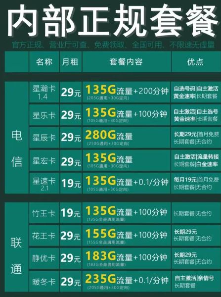 手机营业厅怎么查套餐_手机营业厅如何办理流量包