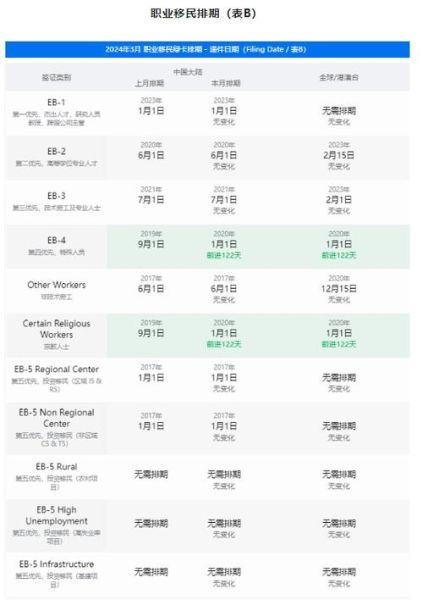 移民排期最新进度_如何查询优先日期