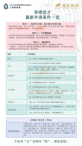 香港优才移民计划申请条件_多久获批