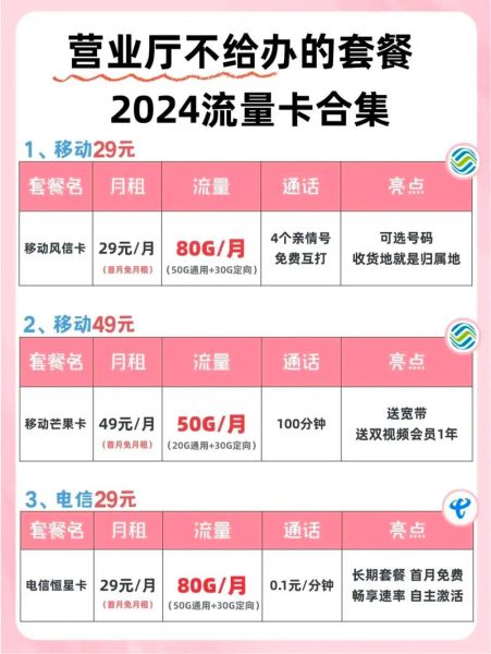 手机营业厅怎么查套餐_手机营业厅如何办理流量包