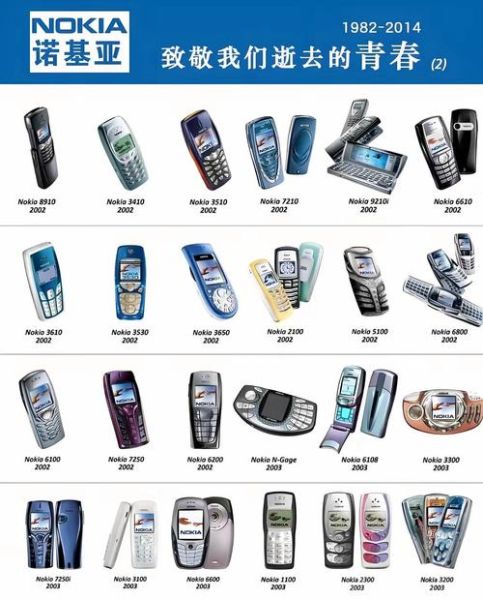 诺基亚历代手机大全_值得收藏的机型有哪些