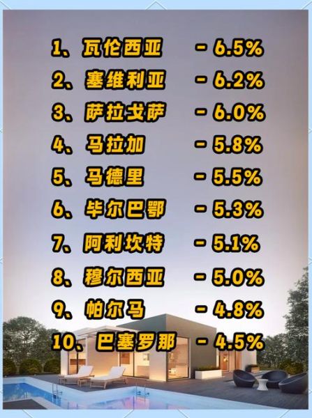 移民房产投资_哪个国家回报率高