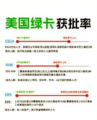 美国投资移民成功率有多高_如何提高获批率