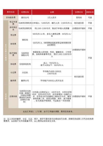 移民马来西亚多少钱_马来西亚第二家园计划费用