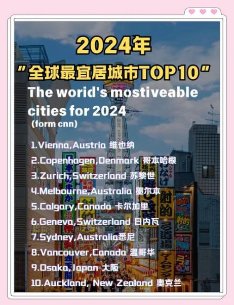 国外移民哪里最好_2024年最宜居国家排名