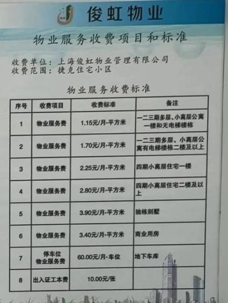 小区服务有哪些_如何选择靠谱物业