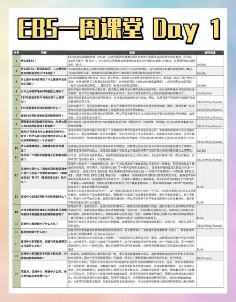 美国投资移民直投需要多少钱_美国EB5直投项目风险有哪些