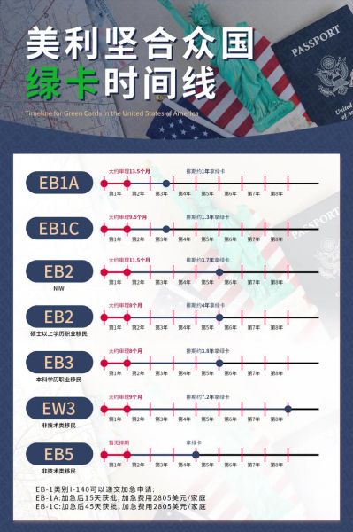 美国移民移民监多久_如何计算绿卡离境时间