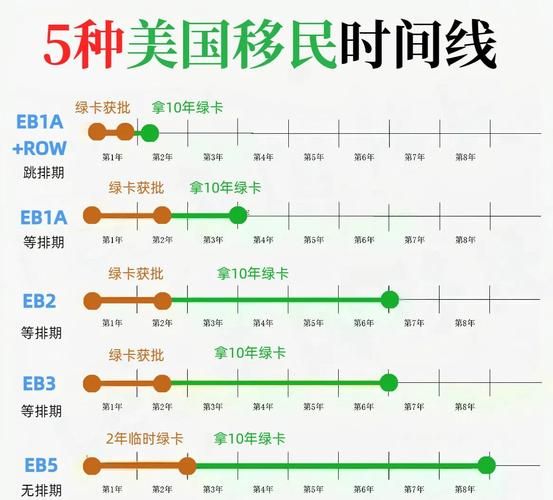 美国移民移民监多久_如何计算绿卡离境时间