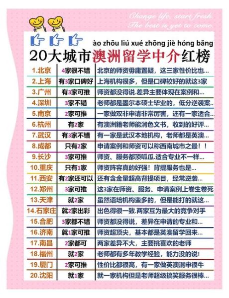 全国十大移民中介哪家好_移民中介怎么选