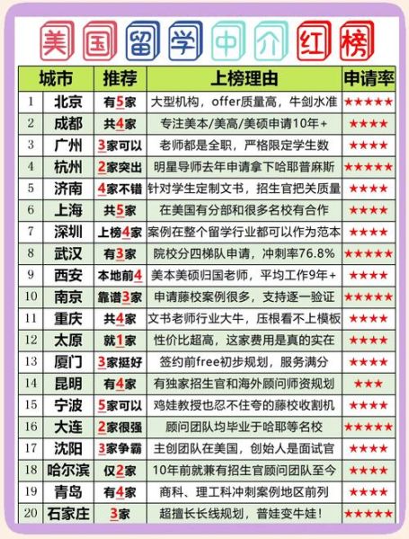 全国十大移民中介哪家好_移民中介怎么选